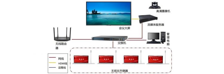無(wú)紙化會(huì)議系統(tǒng)解決方案